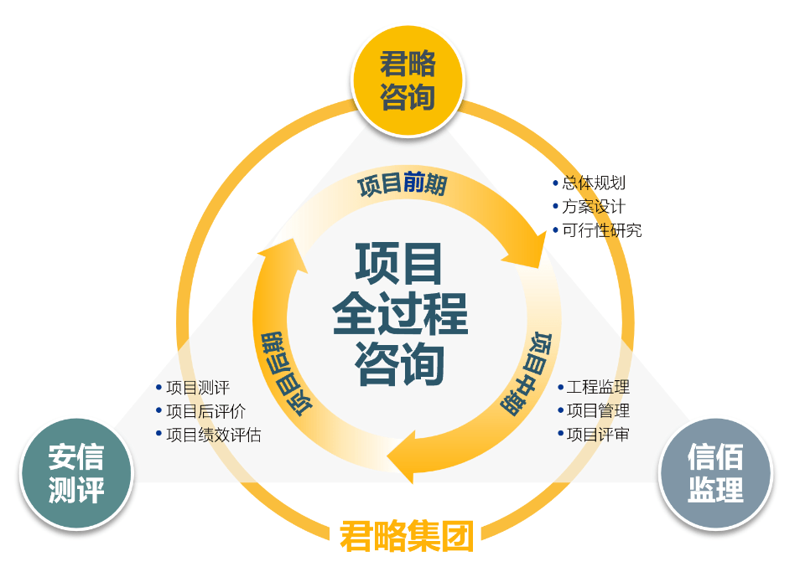资产管理咨询：把握产业新风向