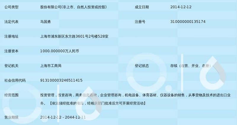 投资管理咨询的上海市场动态