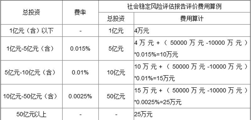 上海投资管理咨询行业洞察：解读市场新趋势