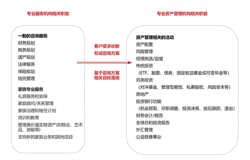 把握投资之道：如何进行有效的风险评估