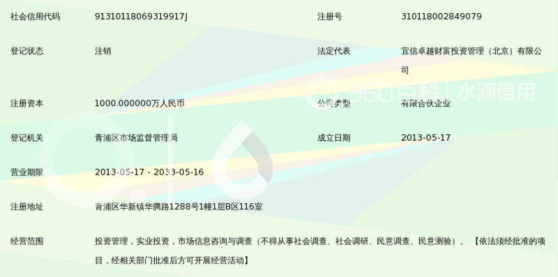 上海投资管理咨询:把握金融动态,洞悉市场先机
