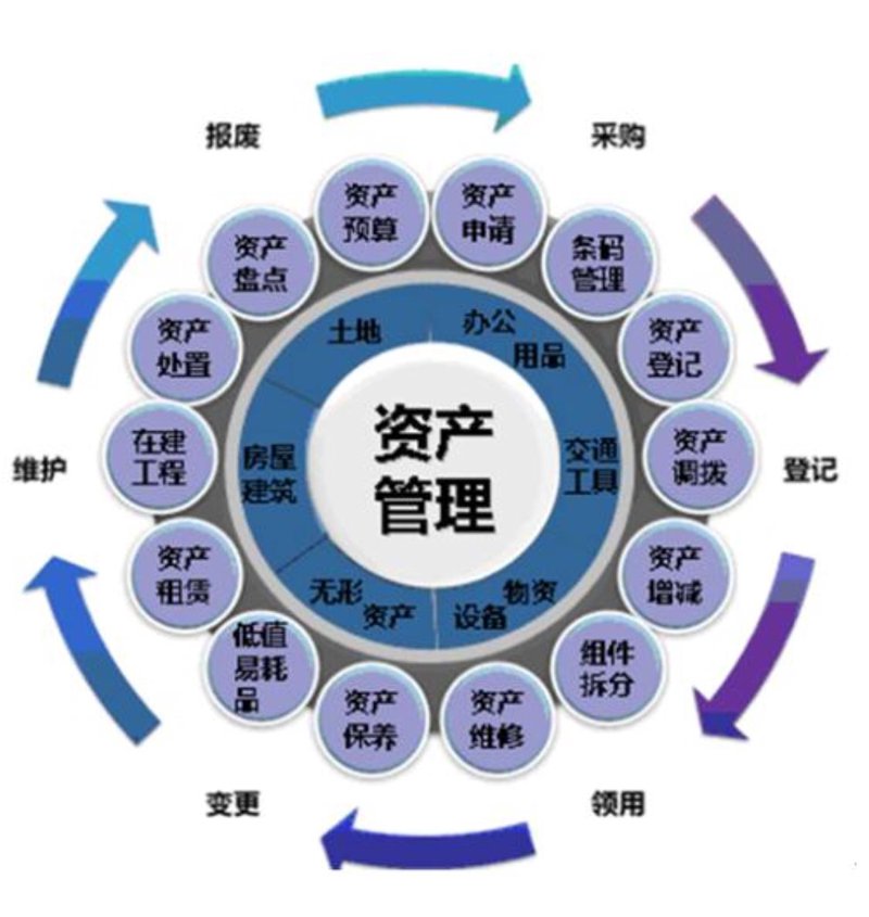 企业投融资咨询行业动态：洞悉未来趋势