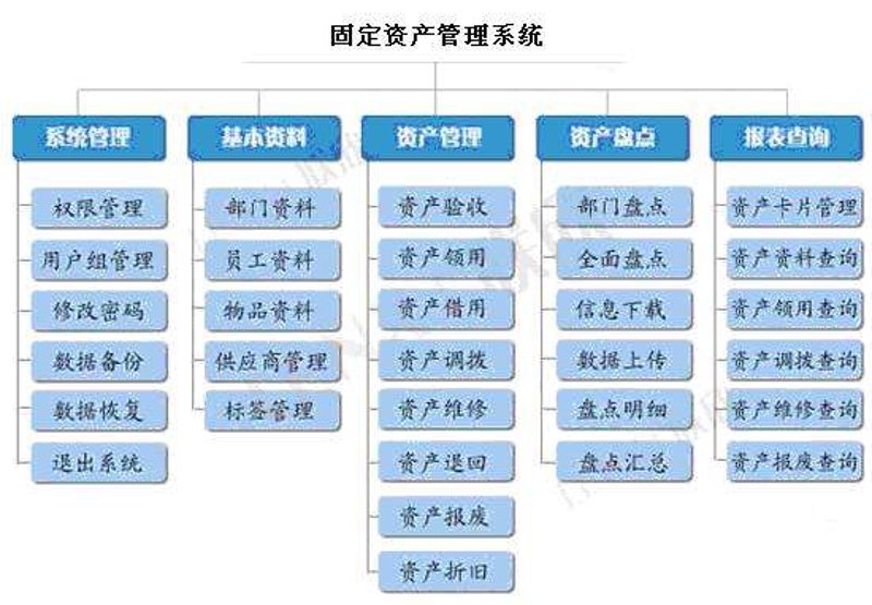 投资管理行业前沿：洞见与趋势